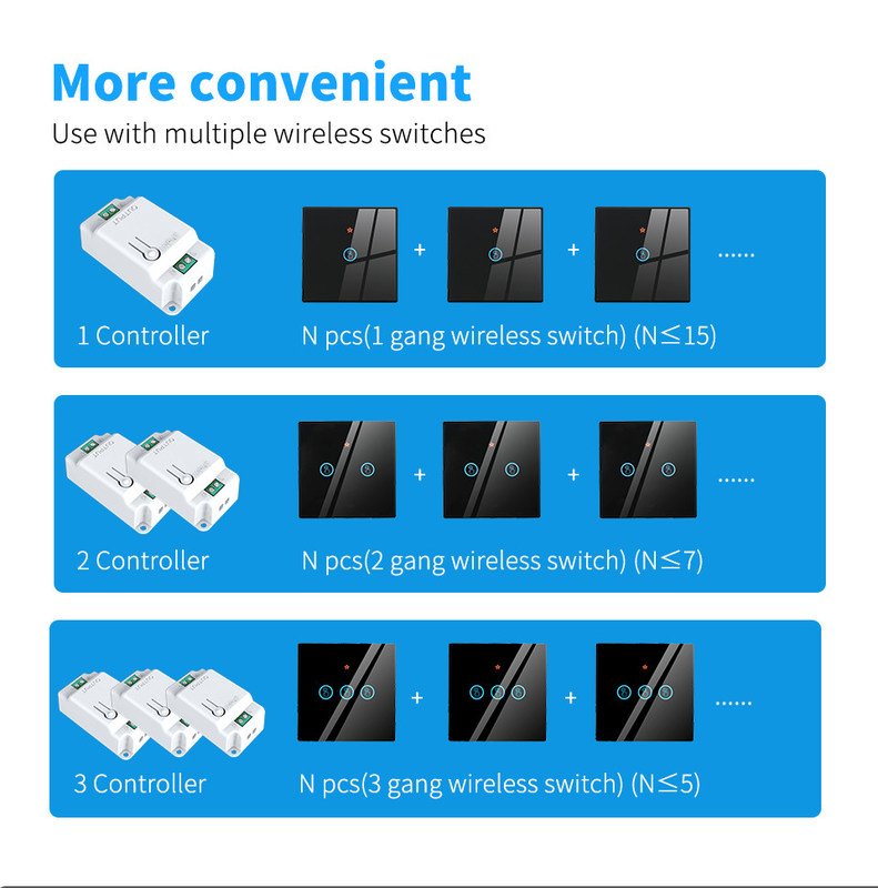 RF433 무선 원격 제어 스위치 크리스탈 글래스 패널 터치 스위치 10A 차단기 구 버전 회로를 재구성