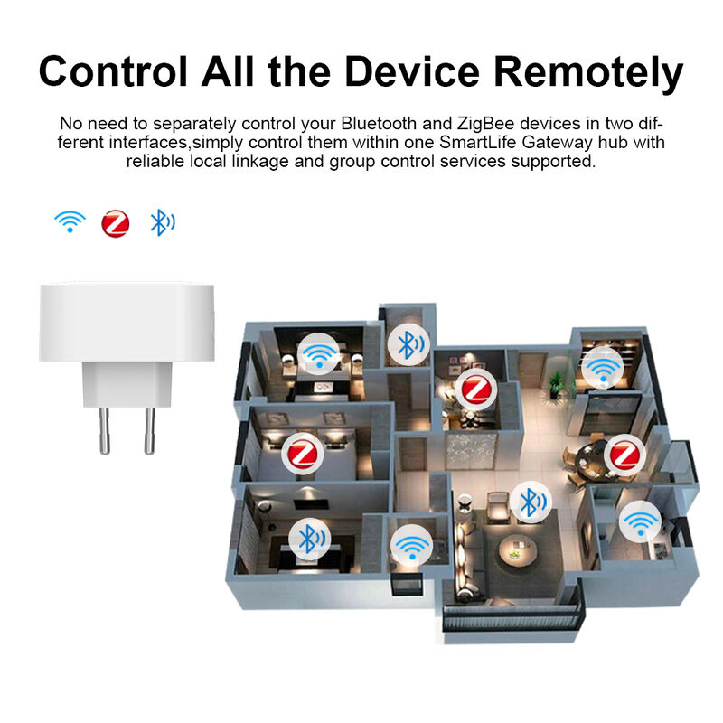 SIXWGH EU 플러그인 스마트 라이프 게이트웨이 3-in-1 Zigbee 3.0/BLE/BLE Mesh 허브 128+ 기기 제어 Alexa 앱 홈 스마트 홈 WiFi