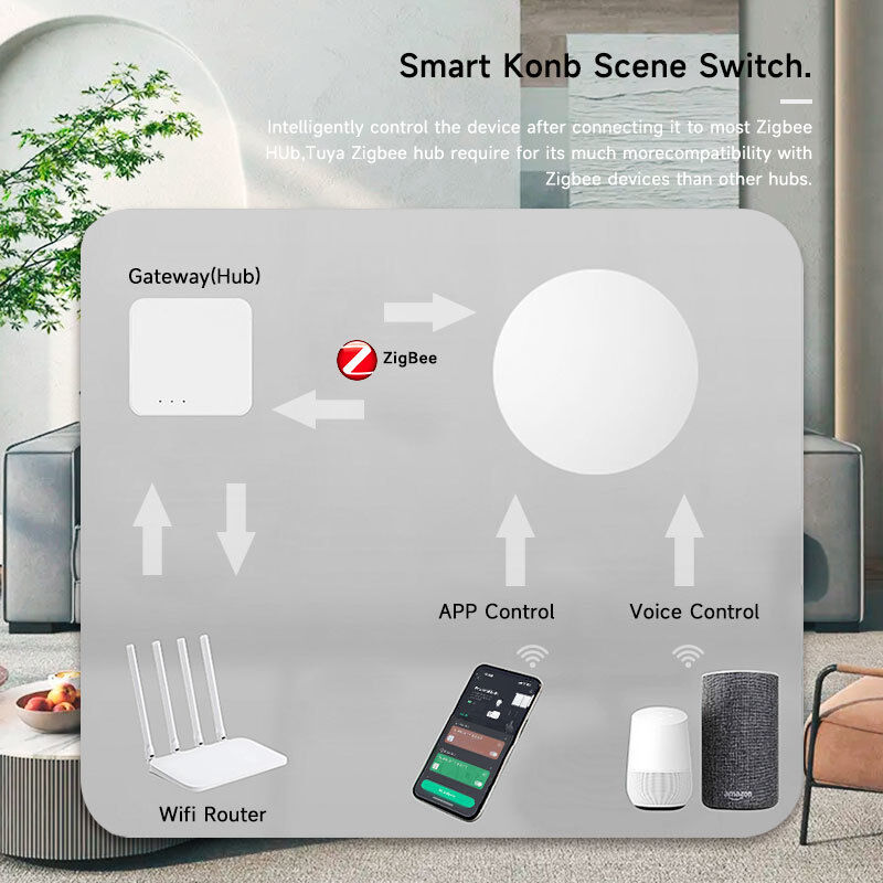 SIXWGH Tuya ZigBee 스마트 버튼 스위치 무선 리모컨 원키 멀티씬 컨트롤러 안드로이드 스마트 홈 호환