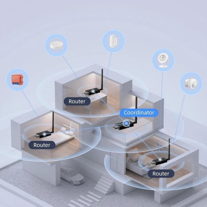 SIXWGH Zigbee 3.0 USB 동글 플러스 범용 무선 스마트 홈 게이트웨이 (+20dBm 게인 포함) - 홈 어시스턴트 Zigbee2MQTT, OpenHAB용