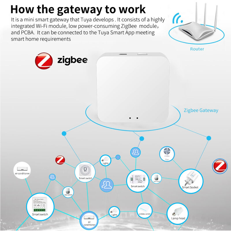 SIXWGH 스마트 지그비 다기능 게이트웨이 홈 오토메이션 Wi-Fi 및 블루 치아 프로토콜 음성 제어 보안 리모컨용 미니 허브