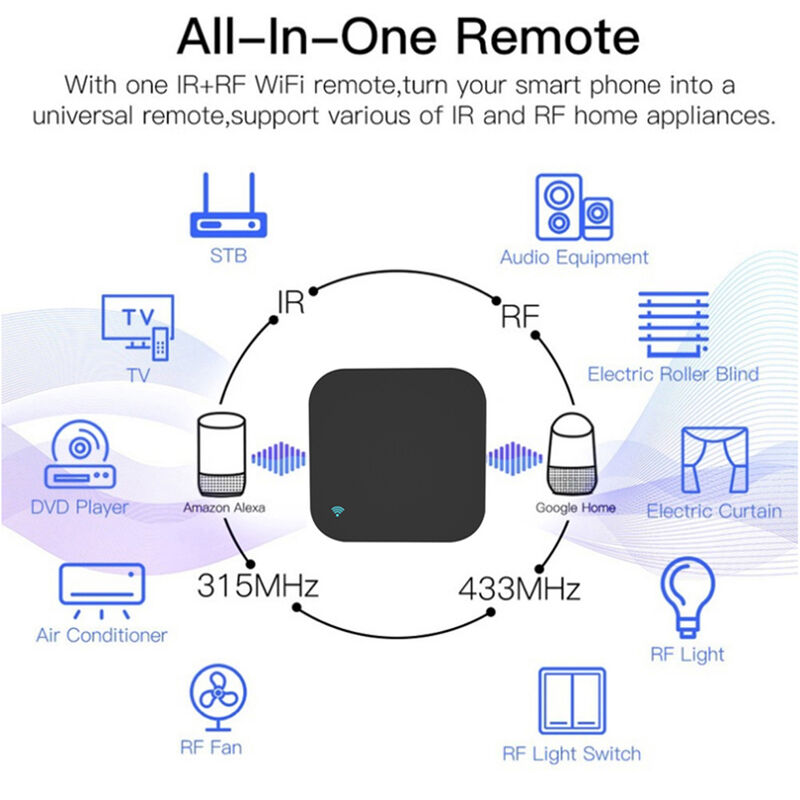 SIXWGH 유니버설 리모컨 Alexa/Google Home 음성 433/315MHz AC/TV/커튼/조명 APP 제어 WiFi IR+RF CE 인증