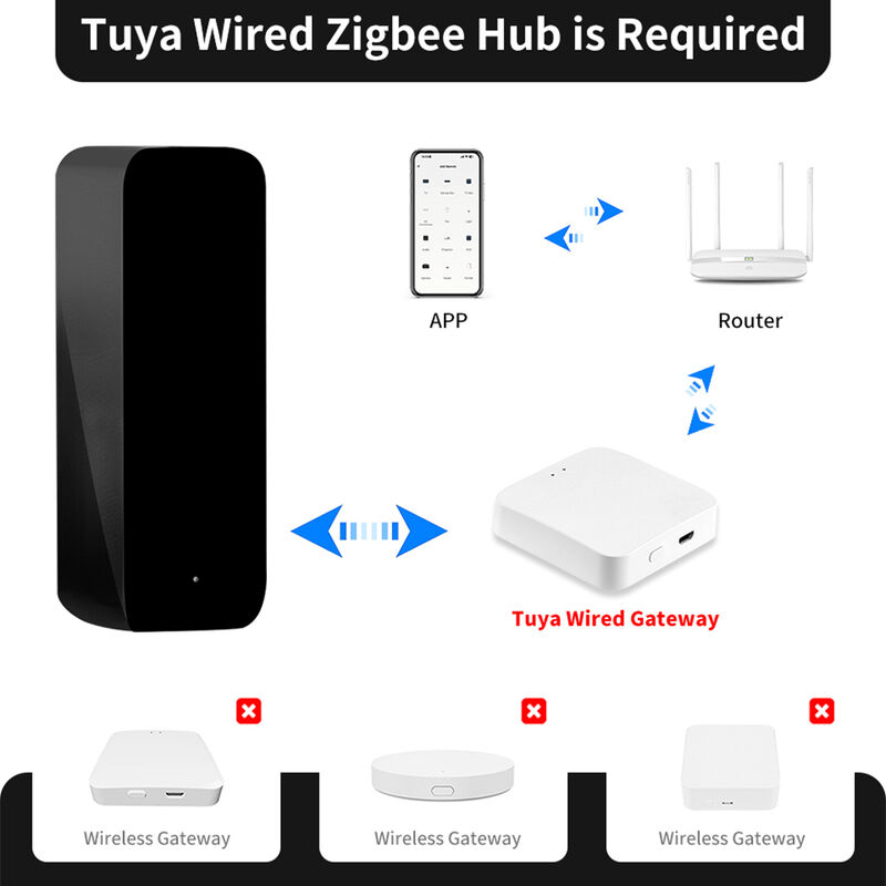 SIXWGH 최신 TuyaZigbee 스마트 IR 리모컨 범용 AC/TV 블래스터 Alexa Google Home 호환 바 차고 자동차 배터리